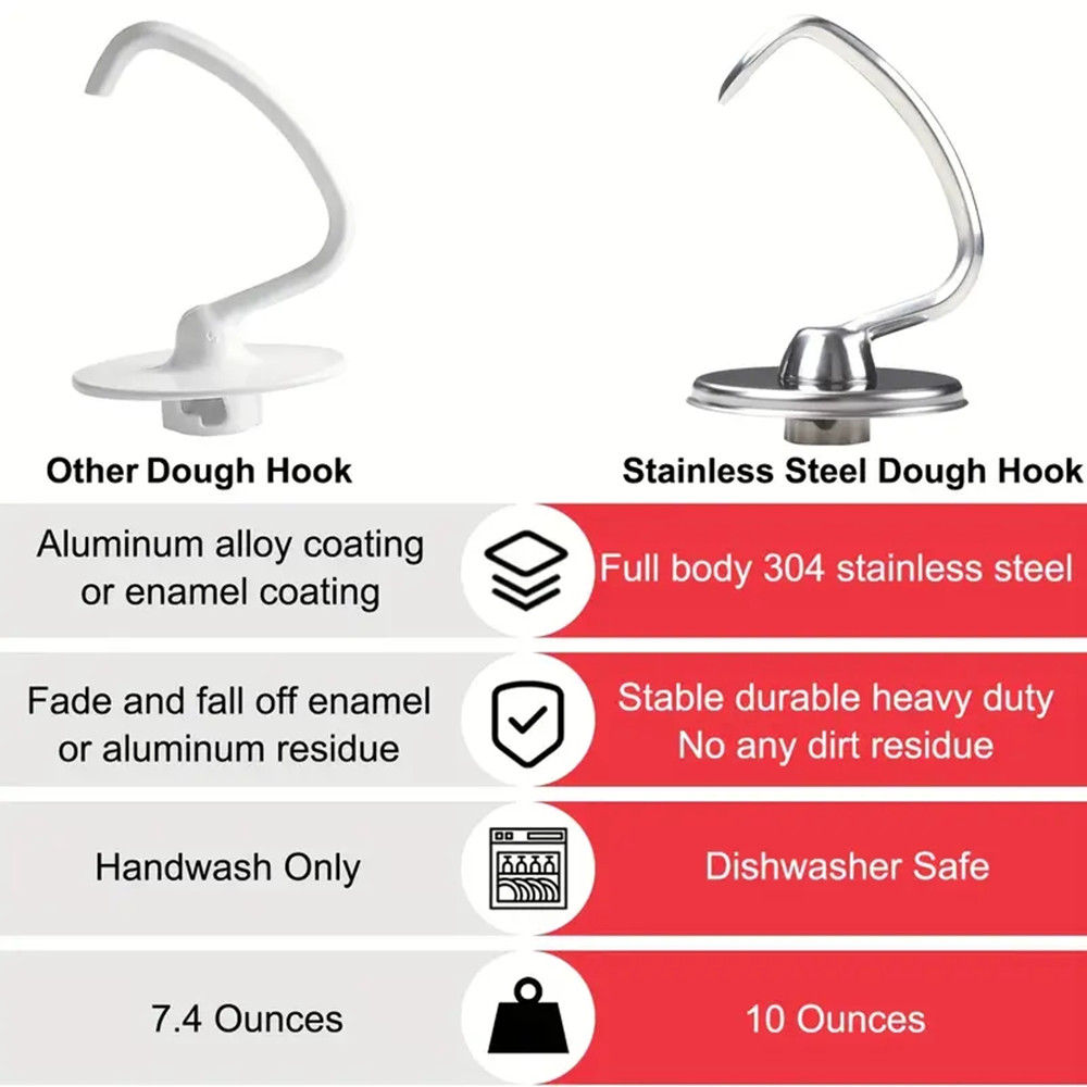 1개입 키친에이드 조리기구 액세서리 및 스테인리스 스틸 - Kitchenaid Baking Set 리뷰 및 가격